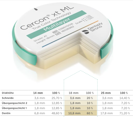 Cercon® xt ML – Disk 98 Cercon® xt ML – Disk 98